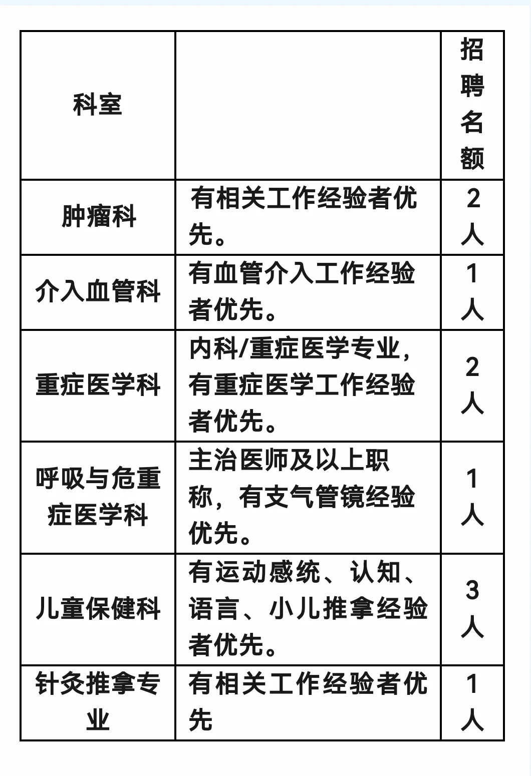 西安凤城医院招聘公告