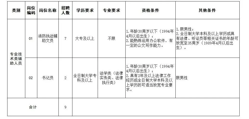 济宁招聘书记员啦！