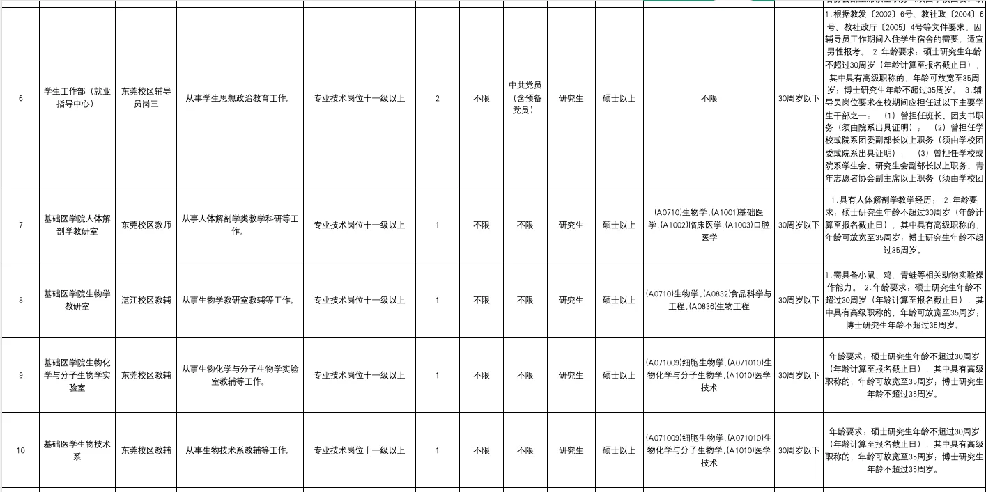 广东医科大学2025年公开招聘（事业编制）