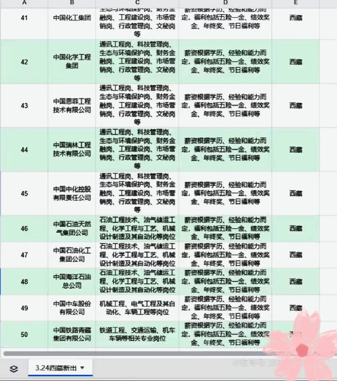 西藏能报的央国企真的好多!!!