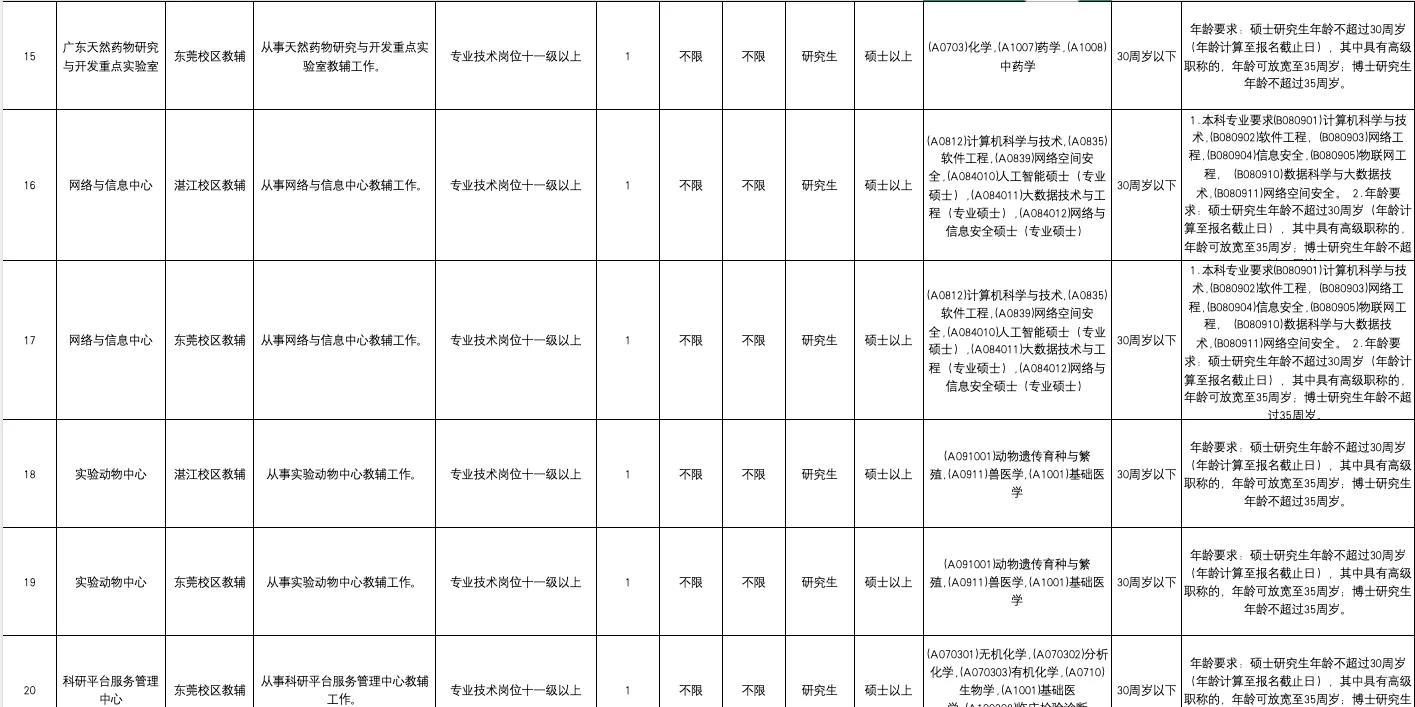 广东医科大学2025年公开招聘（事业编制）