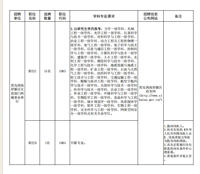 大半夜的！青岛西海岸千名人才引进招录！
