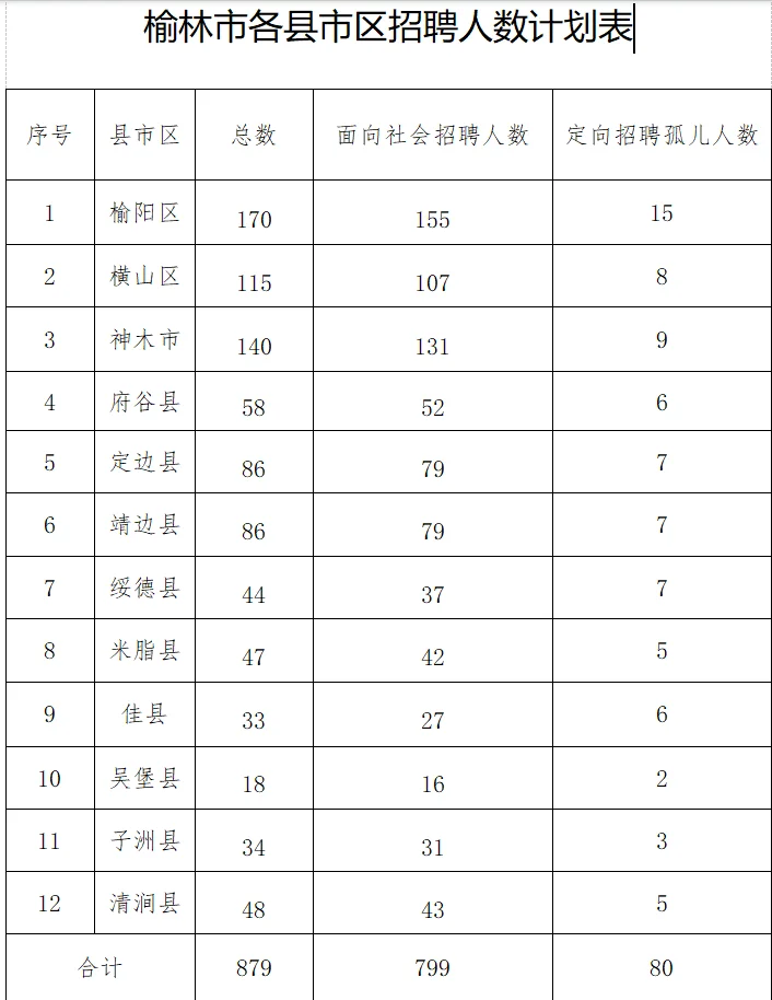社区工作人员招聘879人！大专以上可报考！
