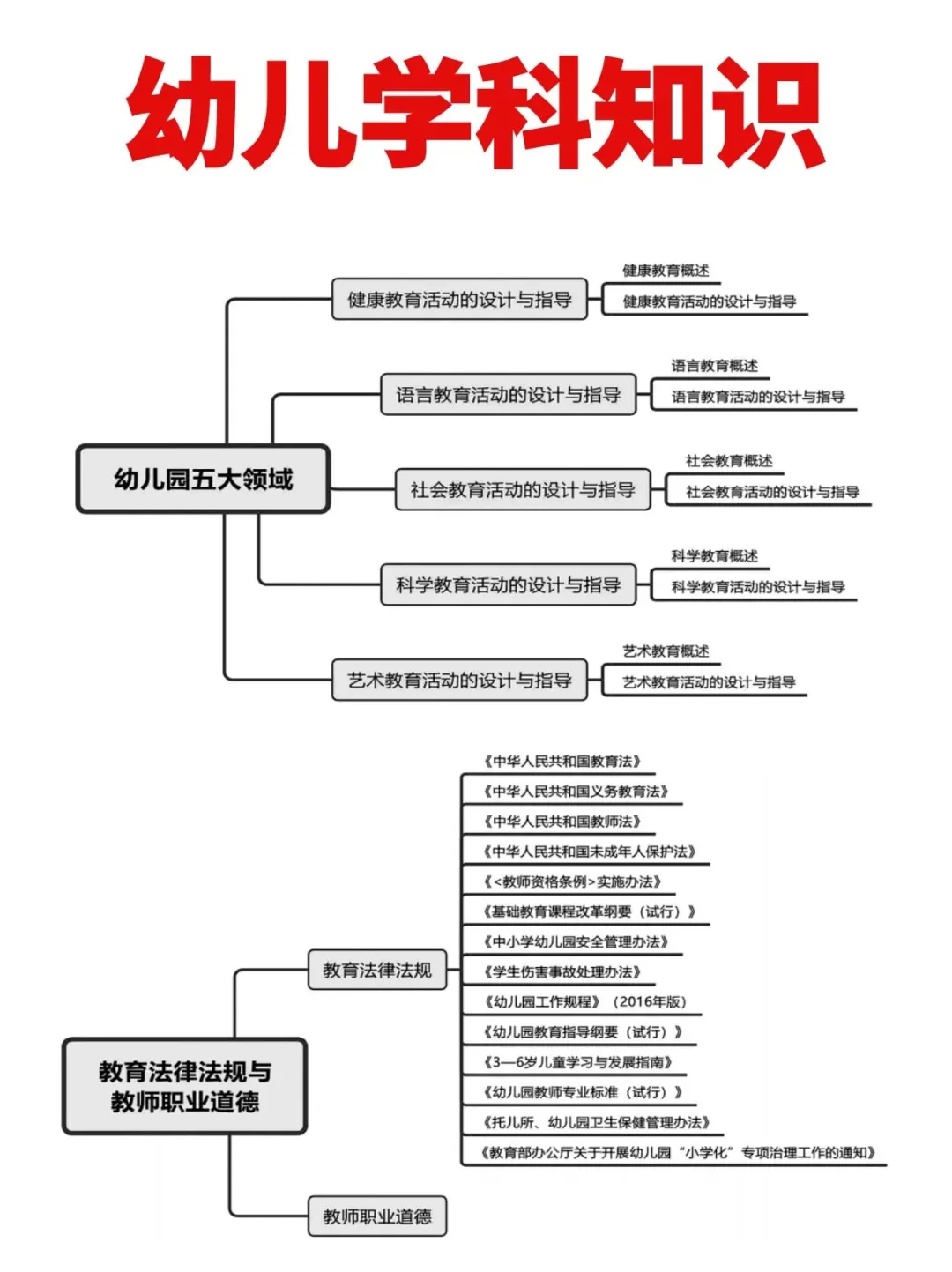 聪明的人已经开始布局25年教师编了