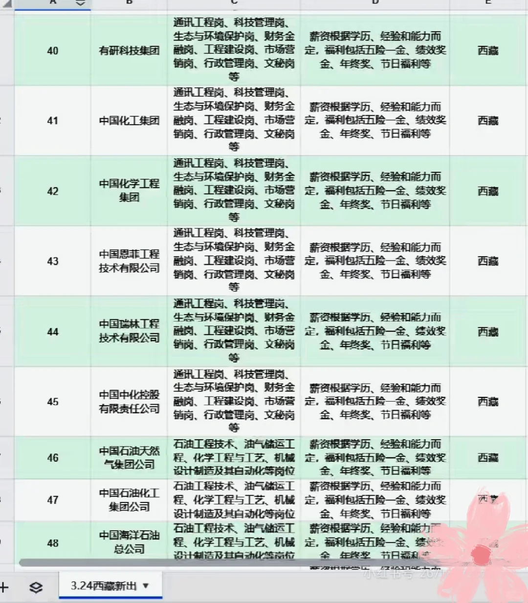 西藏能报的央国企真的好多!!!