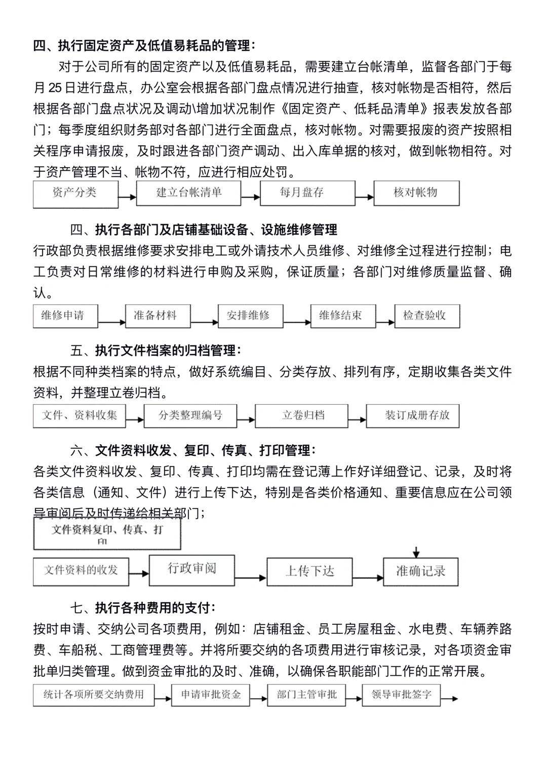 🎯一张图说清行政工作｜行政≠打杂🙅🏻‍♀️
