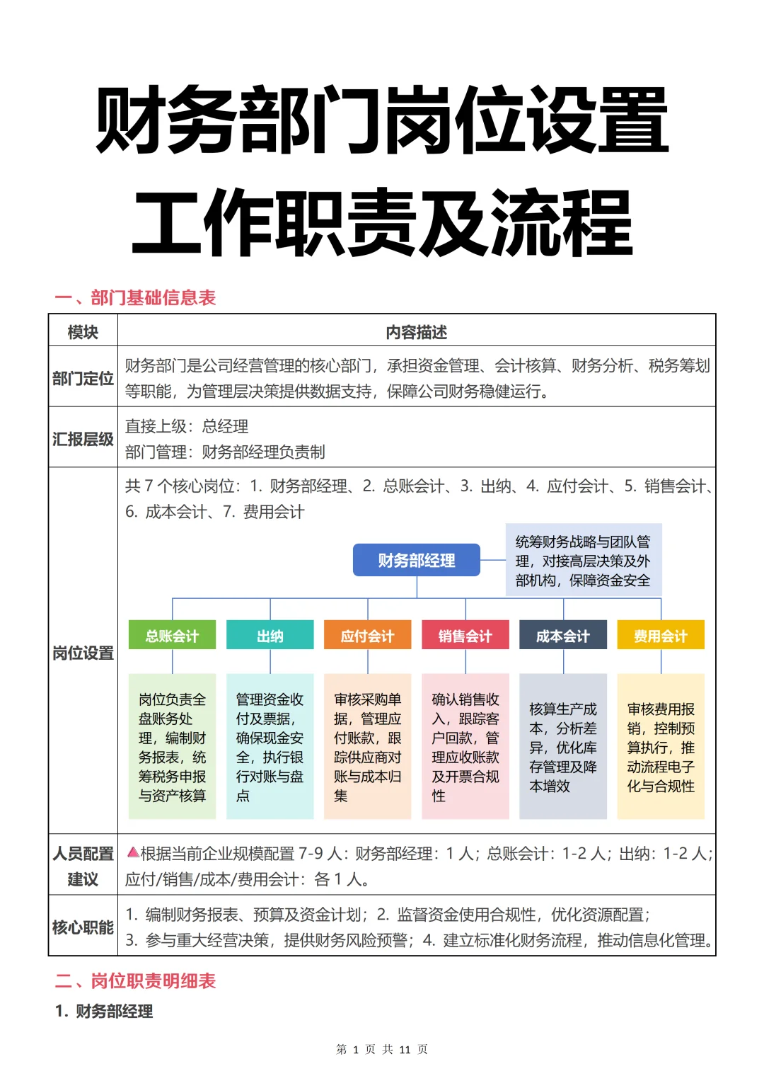 财务部门岗位设置、工作职责及流程