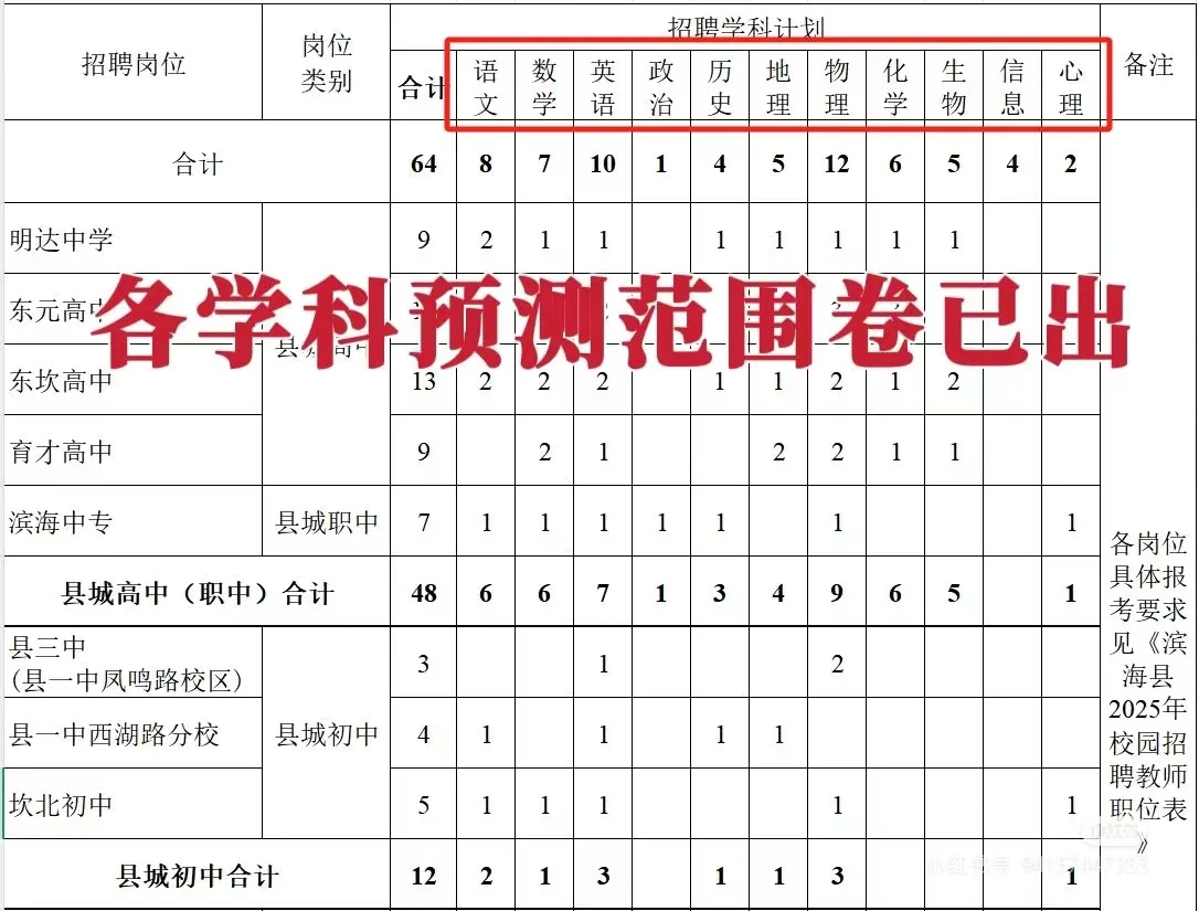 定了❗4.20滨海县教师编考试内容从里抽❗