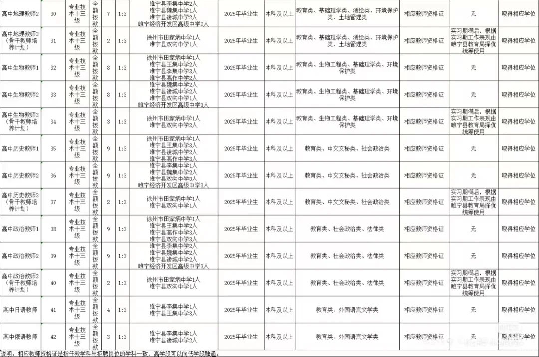 徐州教师招聘大爆发738人！