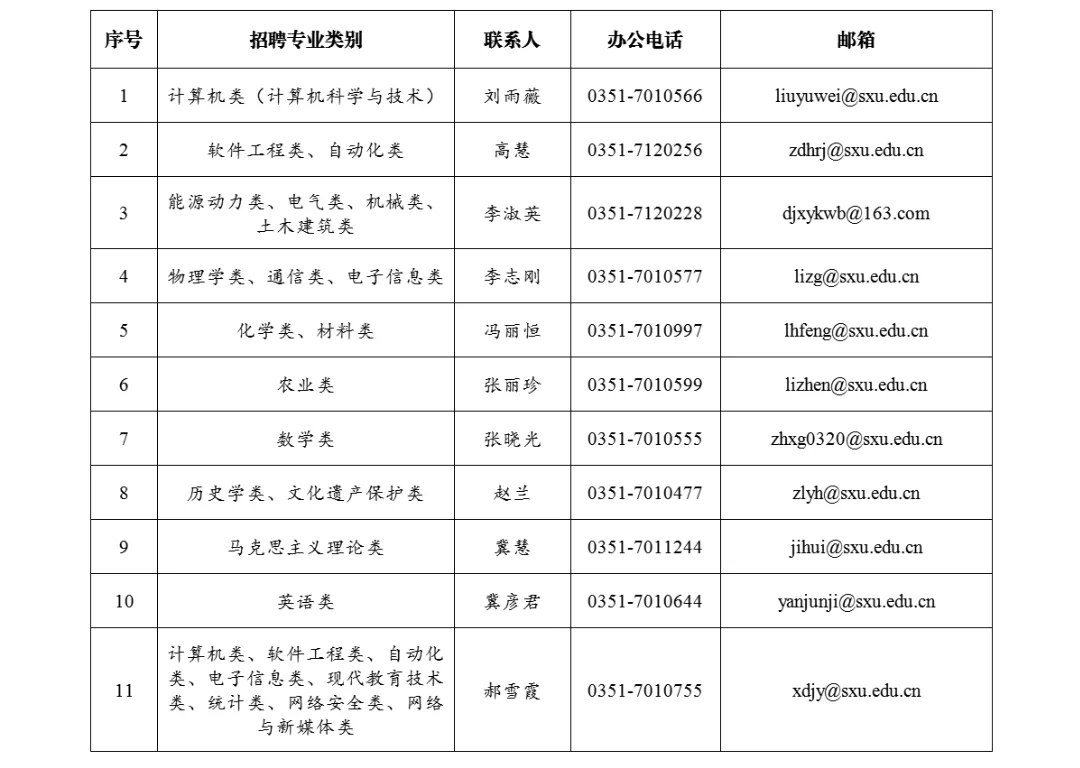山西大学招聘196人，博士起报！