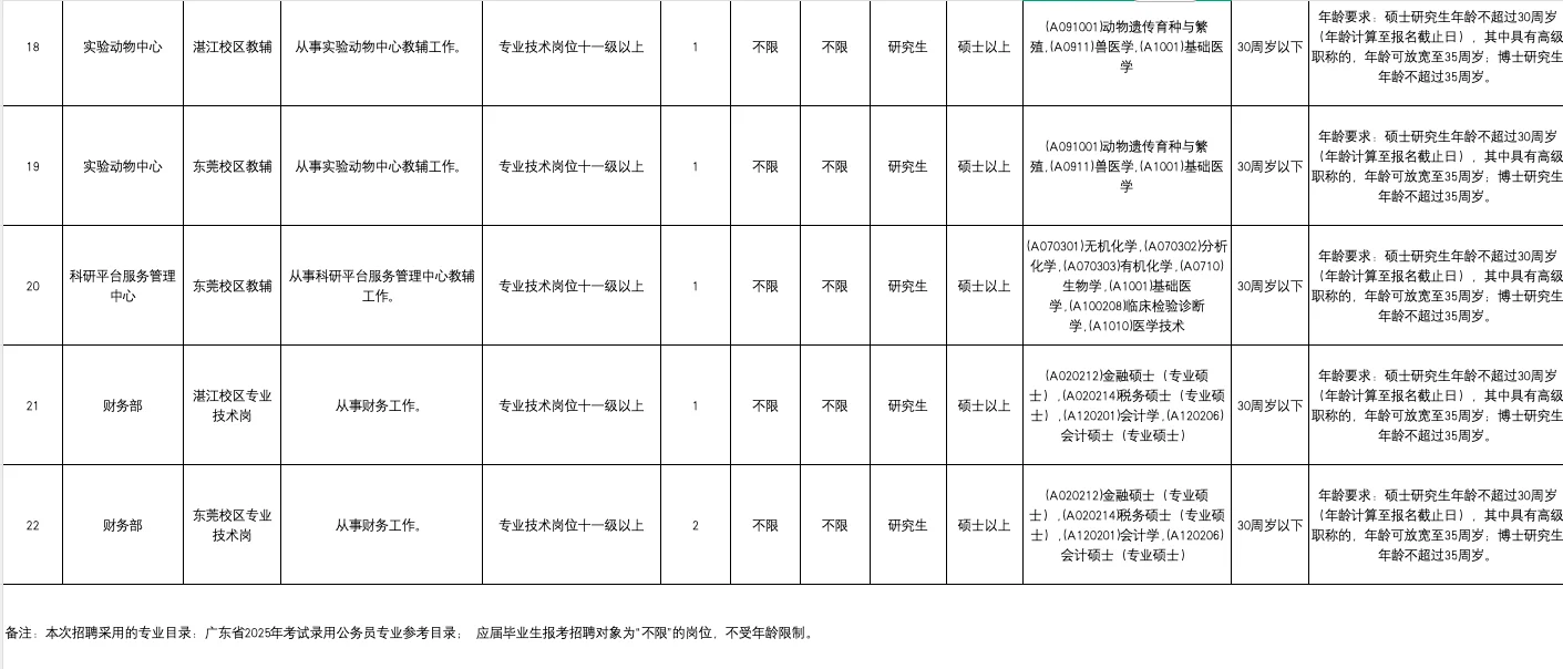 广东医科大学2025年公开招聘（事业编制）