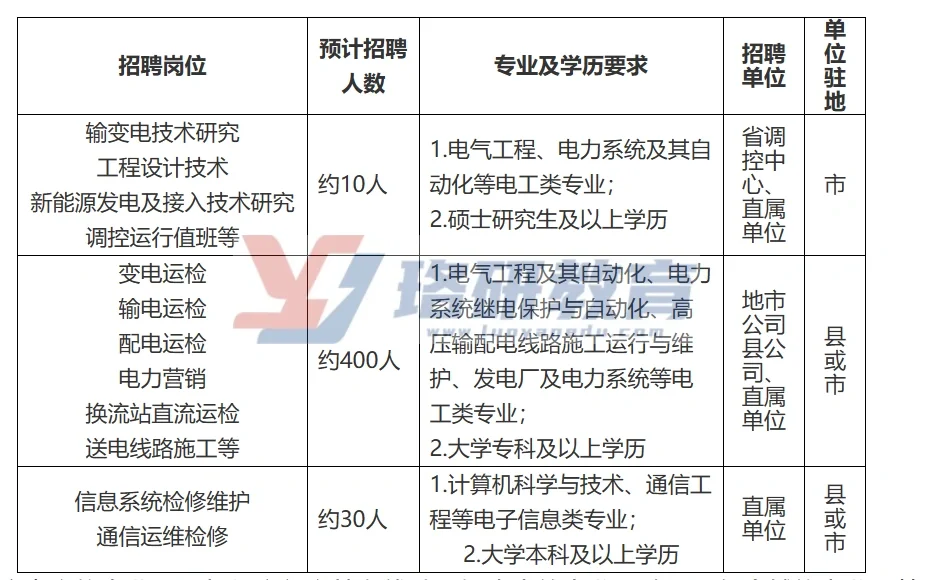 市局还是县局？