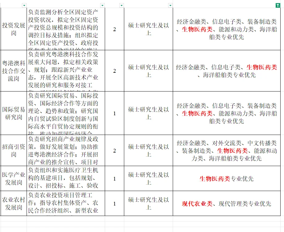 税前35w！ 广州生物医药类人才引进！