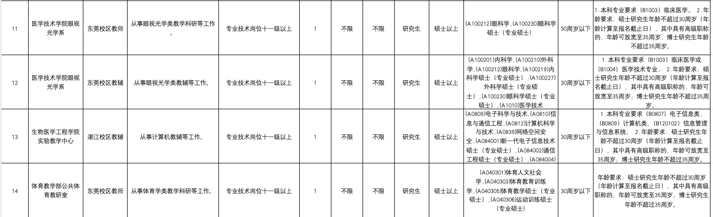 广东医科大学2025年公开招聘（事业编制）