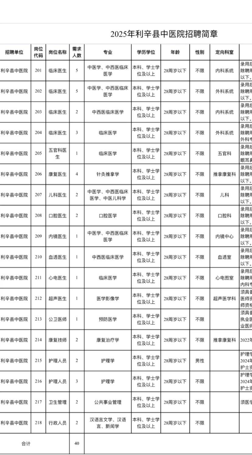 25年利辛县公立医疗机构招聘，来一个帮一个！