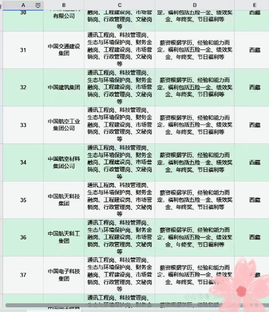 西藏能报的央国企真的好多!!!