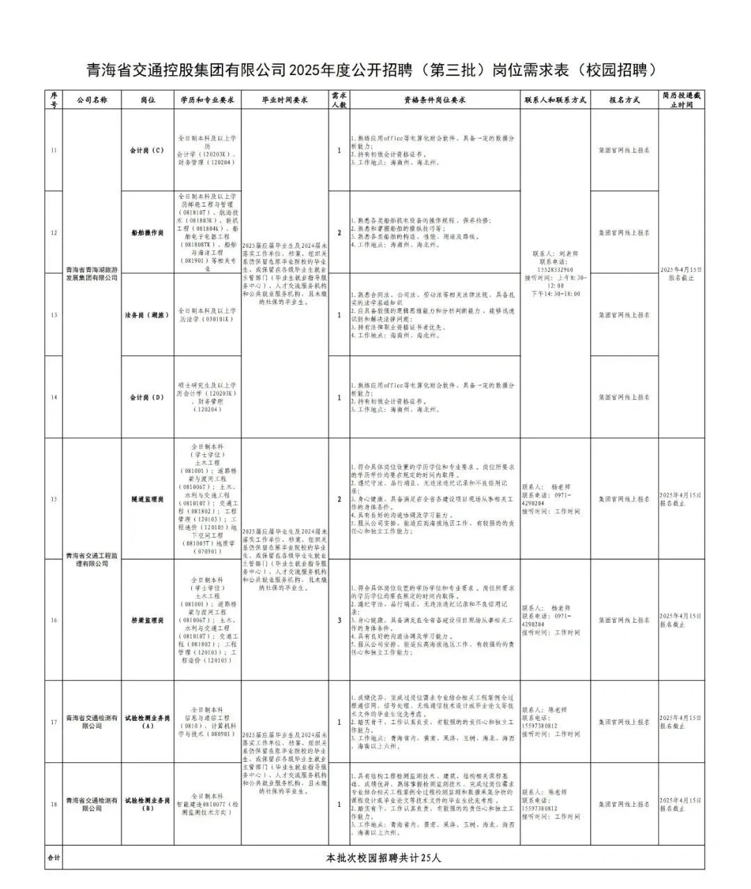 青海交控集团2025招聘42人｜国企高薪岗速报！