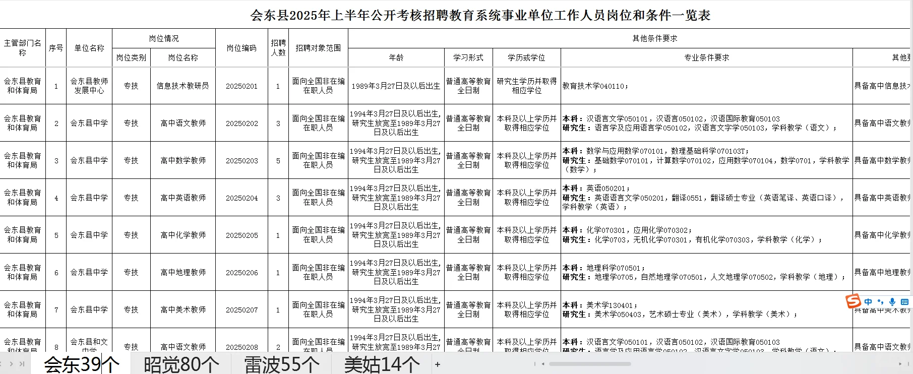 教师考核招聘有编制，招188个