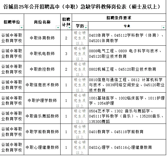 25年襄阳谷城教招篇