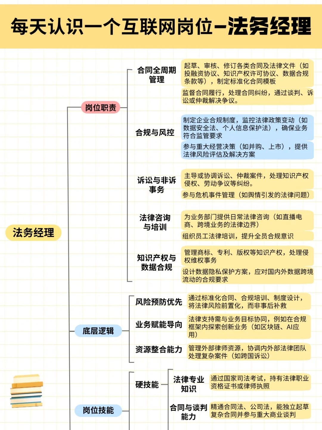 每天认识一个互联网岗位-法务经理
