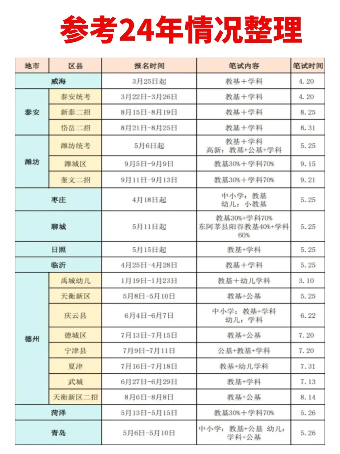聪明的人已经开始布局25年教师编了