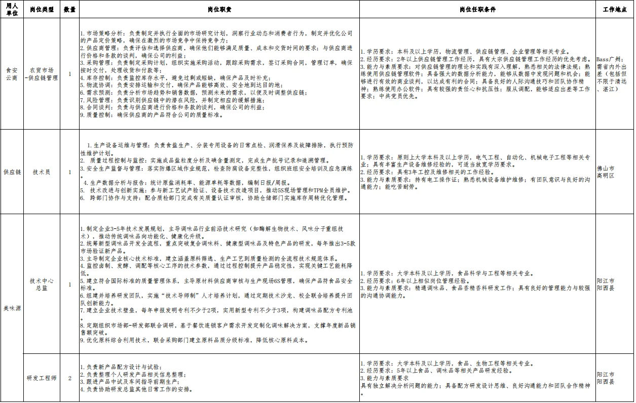 省盐业集团公开社会招聘