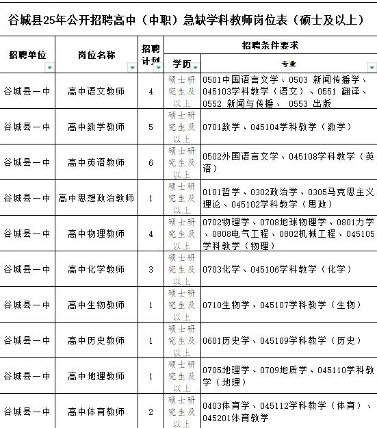 25年襄阳谷城教招篇