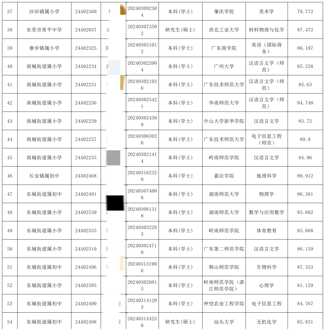 东莞即将社招丨拟聘名单不容小觑
