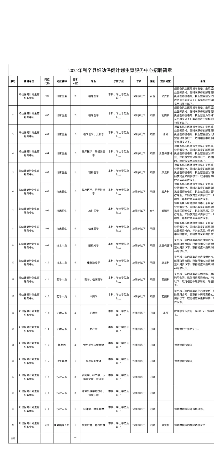25年利辛县公立医疗机构招聘，来一个帮一个！