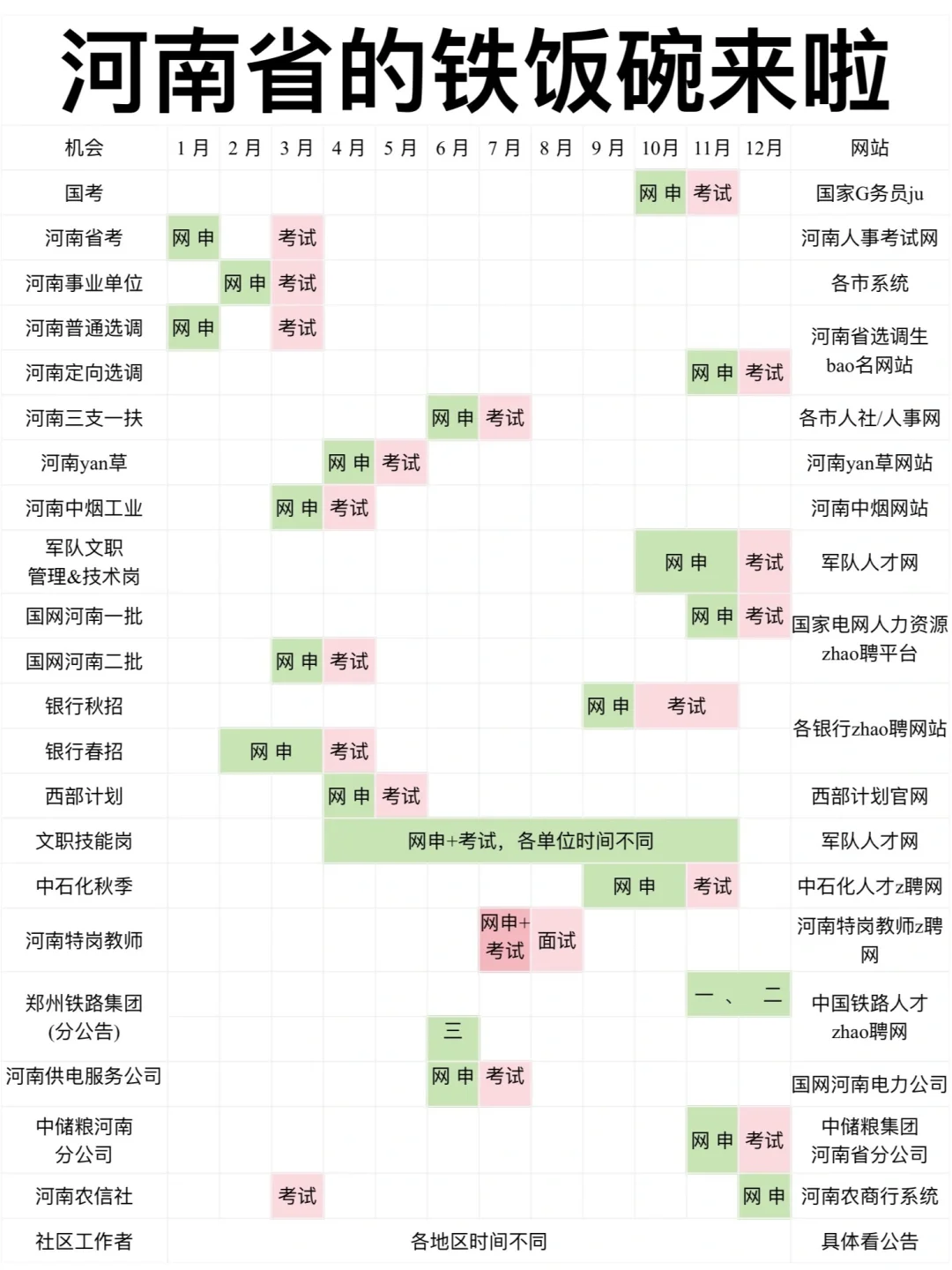 聪明的人已经开始河南巡考了
