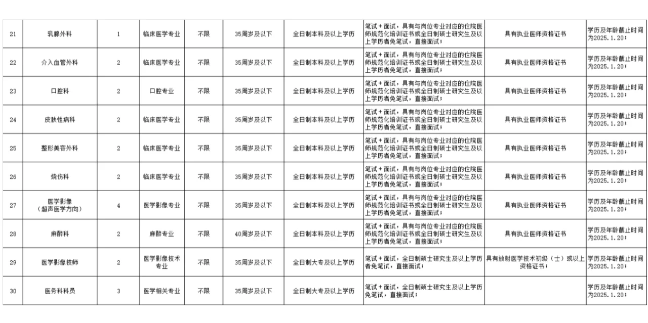 2025年公主岭市中心医院招102人
