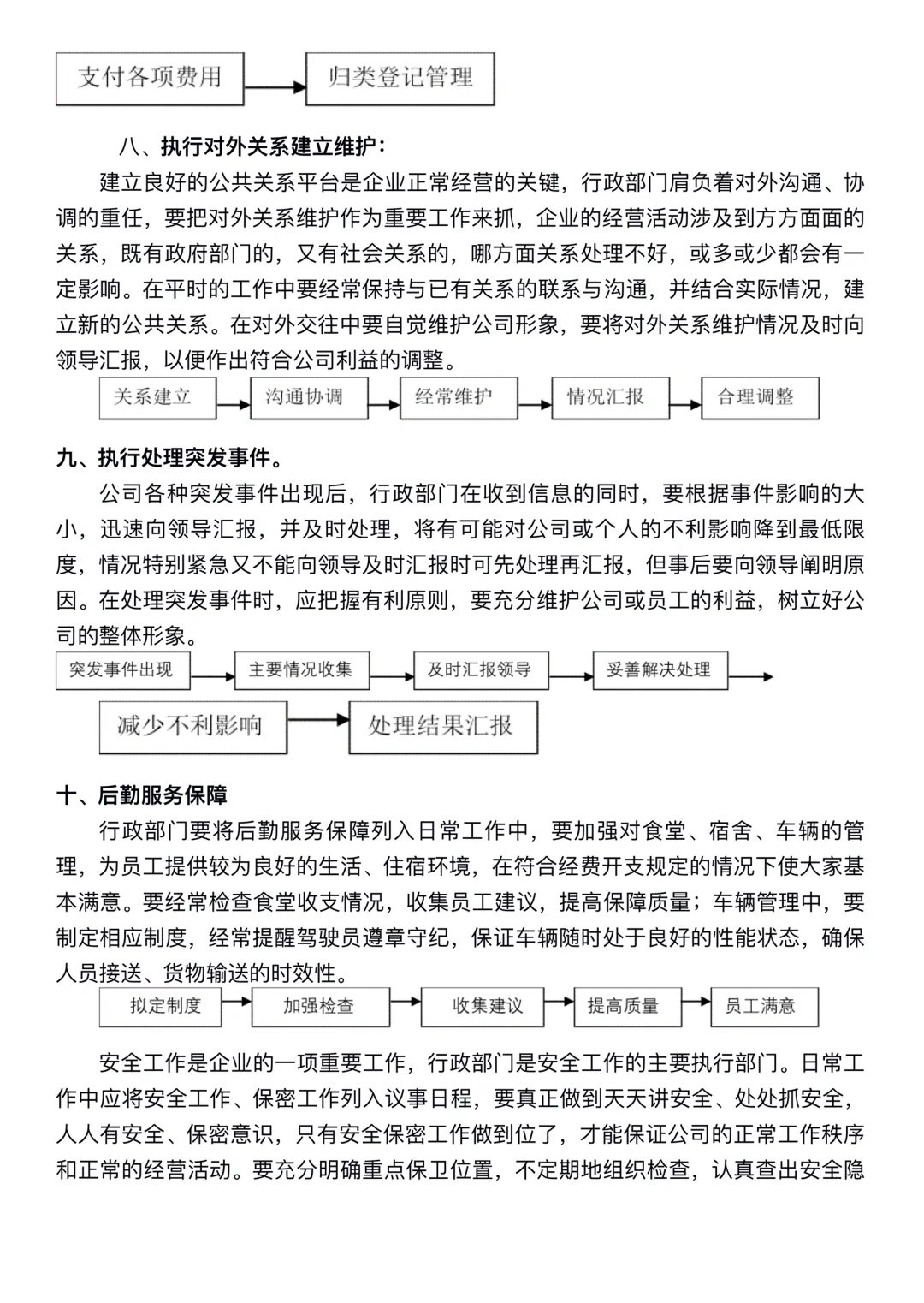 🎯一张图说清行政工作｜行政≠打杂🙅🏻‍♀️