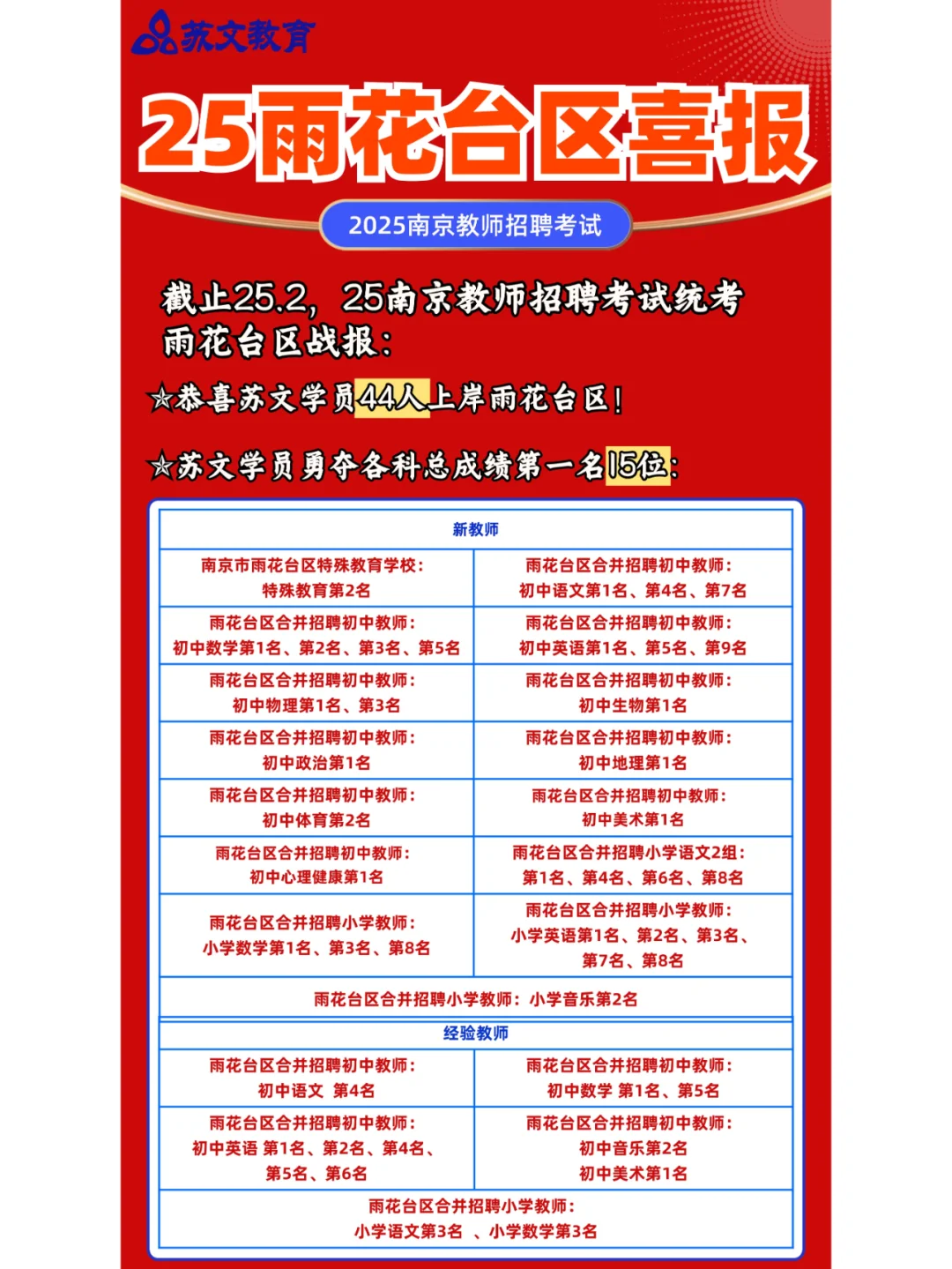 2025南京教师招聘雨花台区拟聘名单公示