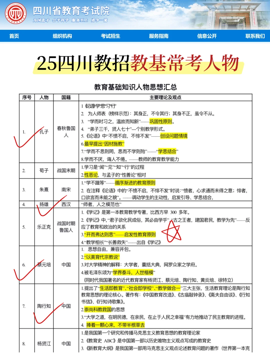 提醒一下，周六参加四川教师招聘的人！