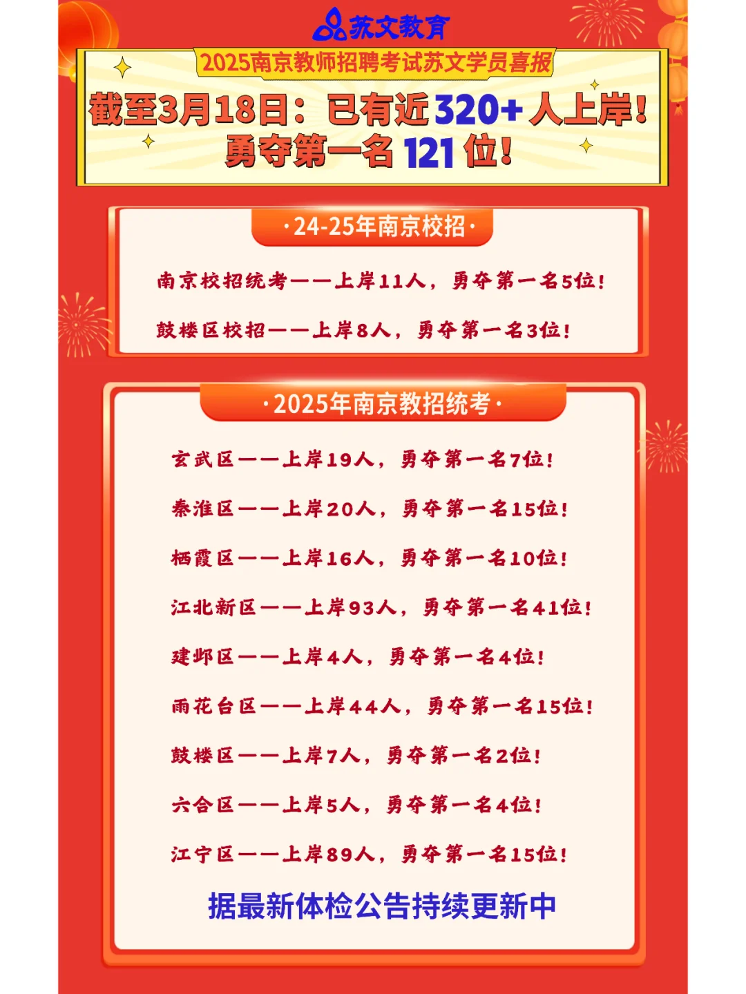 2025南京教师招聘雨花台区拟聘名单公示