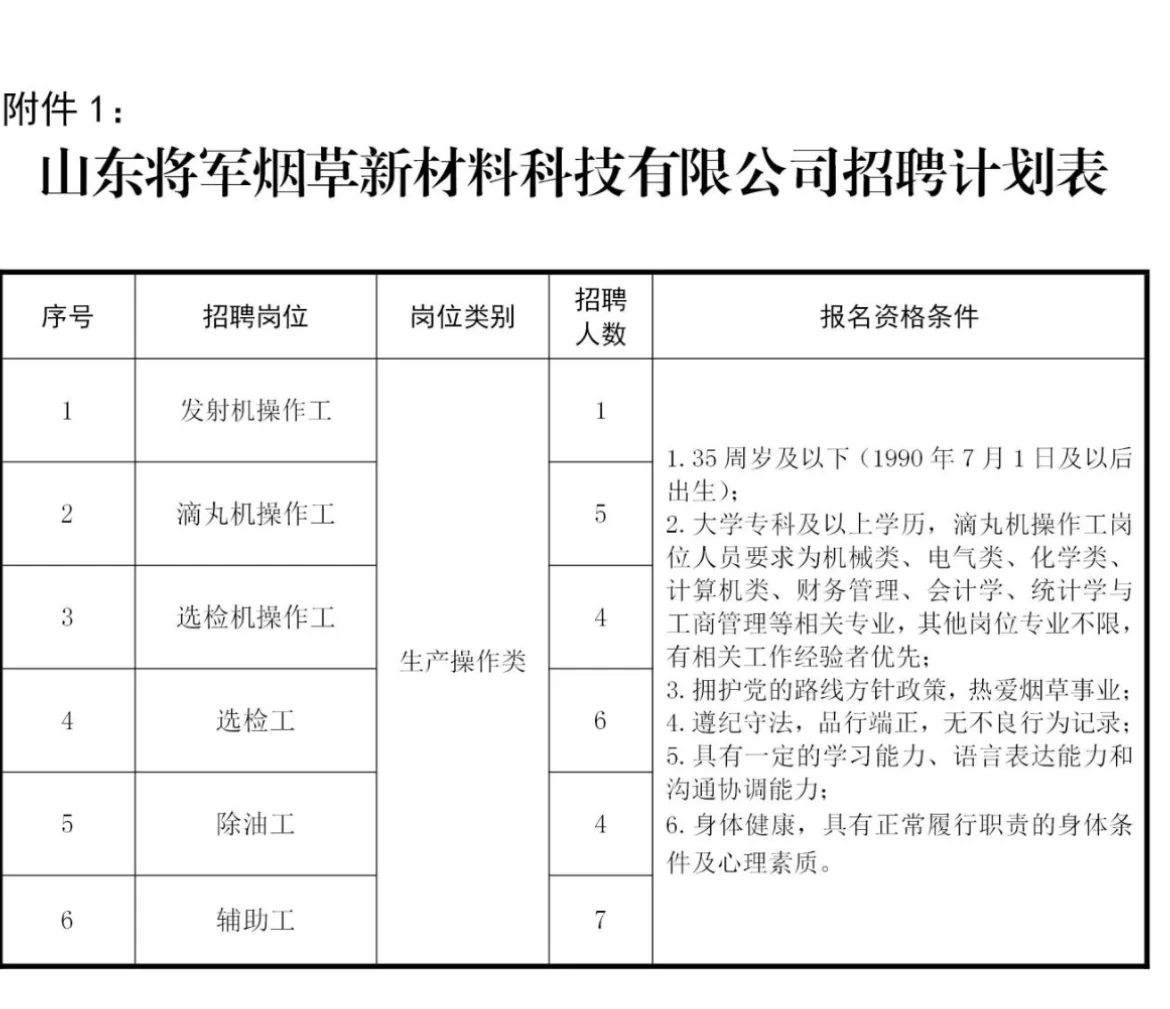 济南烟草公招啦