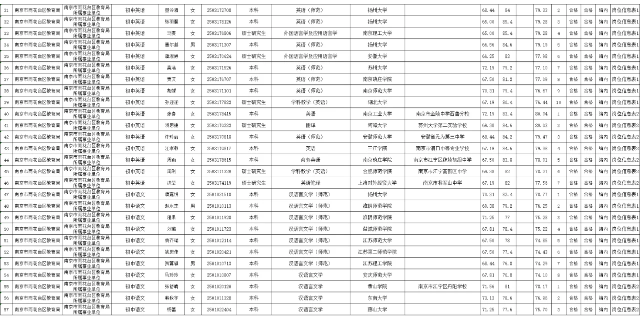 2025南京教师招聘雨花台区拟聘名单公示
