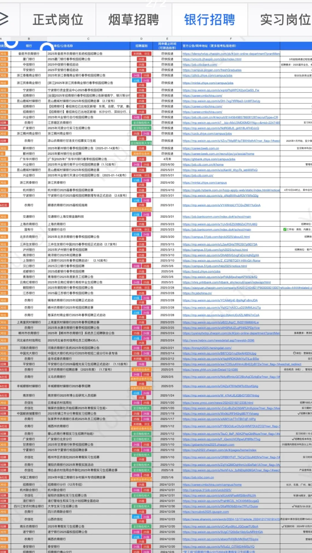 4.14 今日新增邮储银行招聘岗位❗️❗️❗️