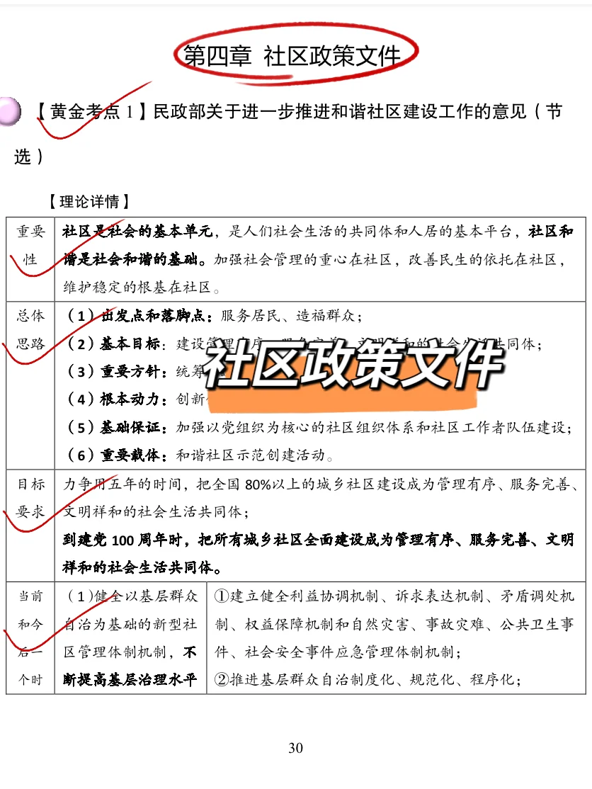 榆林市社区工作者招聘，终于等到啦