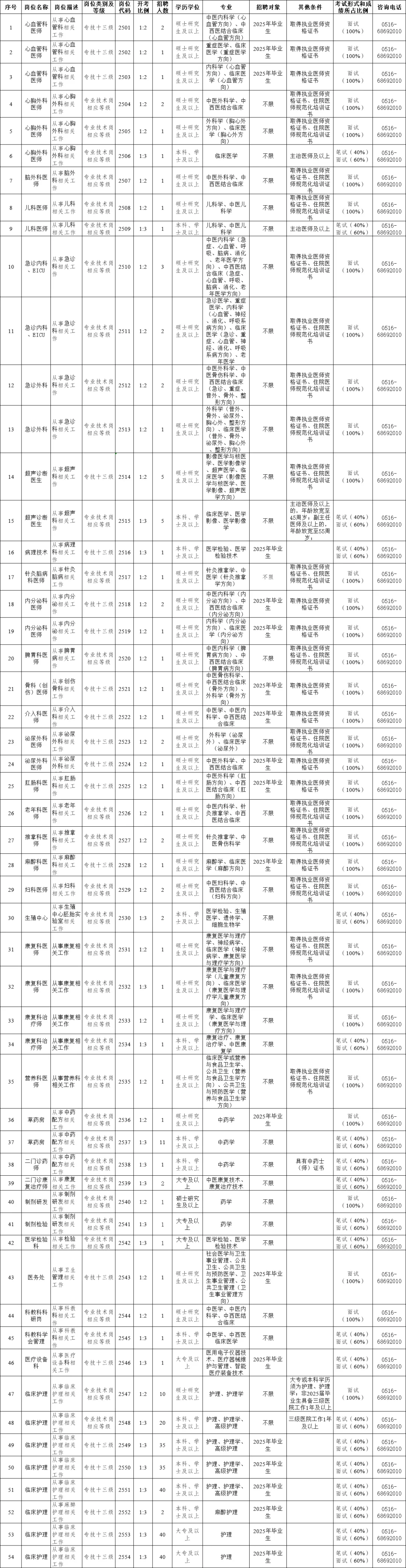 徐州市中医院招聘，懒人必看，来一个帮一个