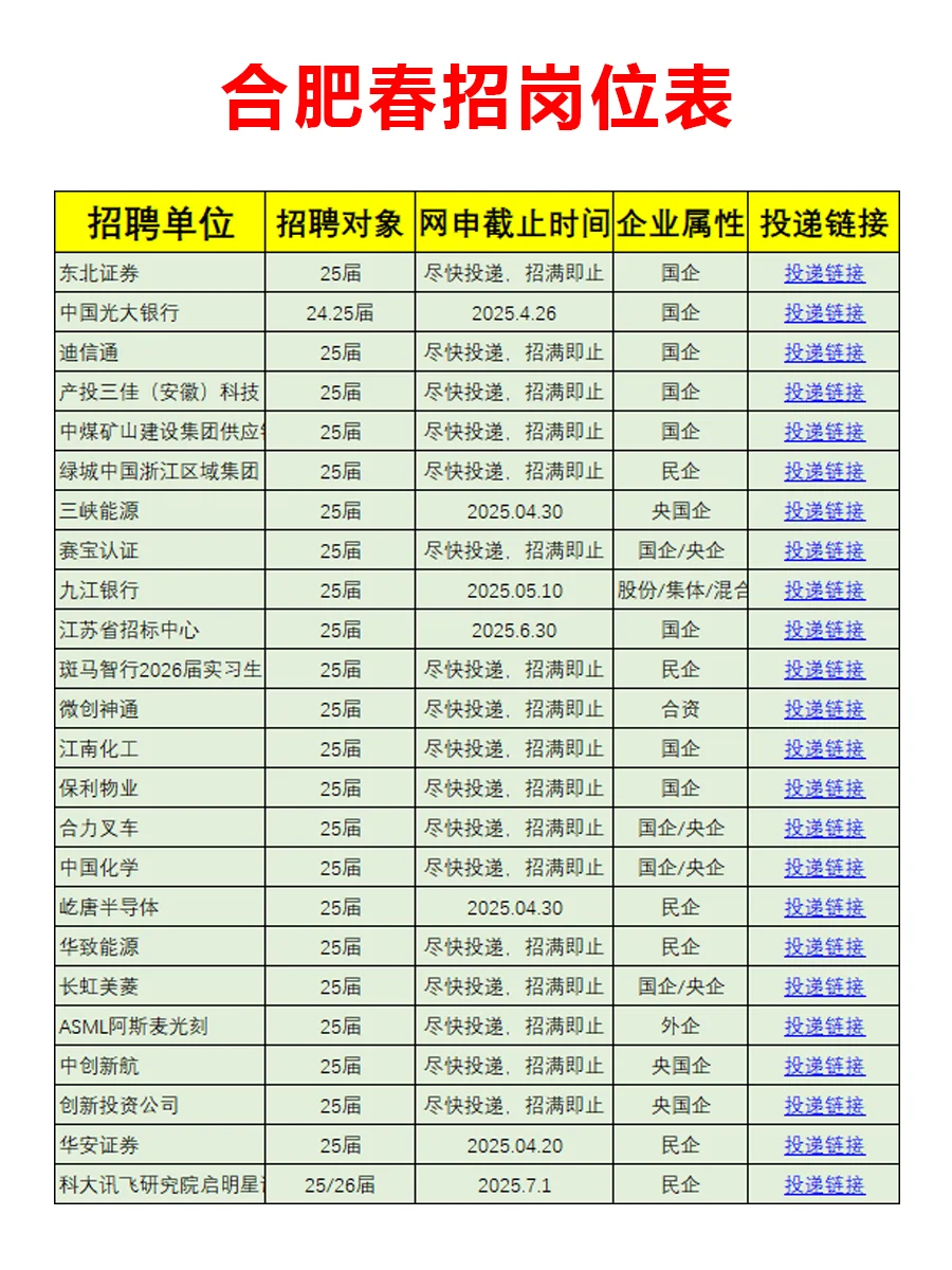 4.13|春招版合肥篇
