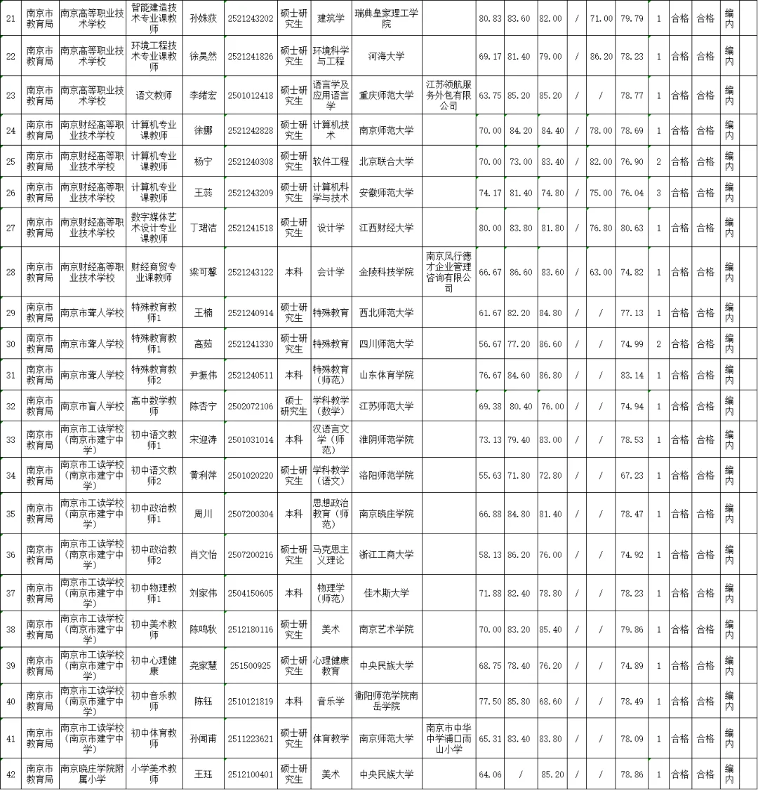 25南京市直属教师拟聘名单①
