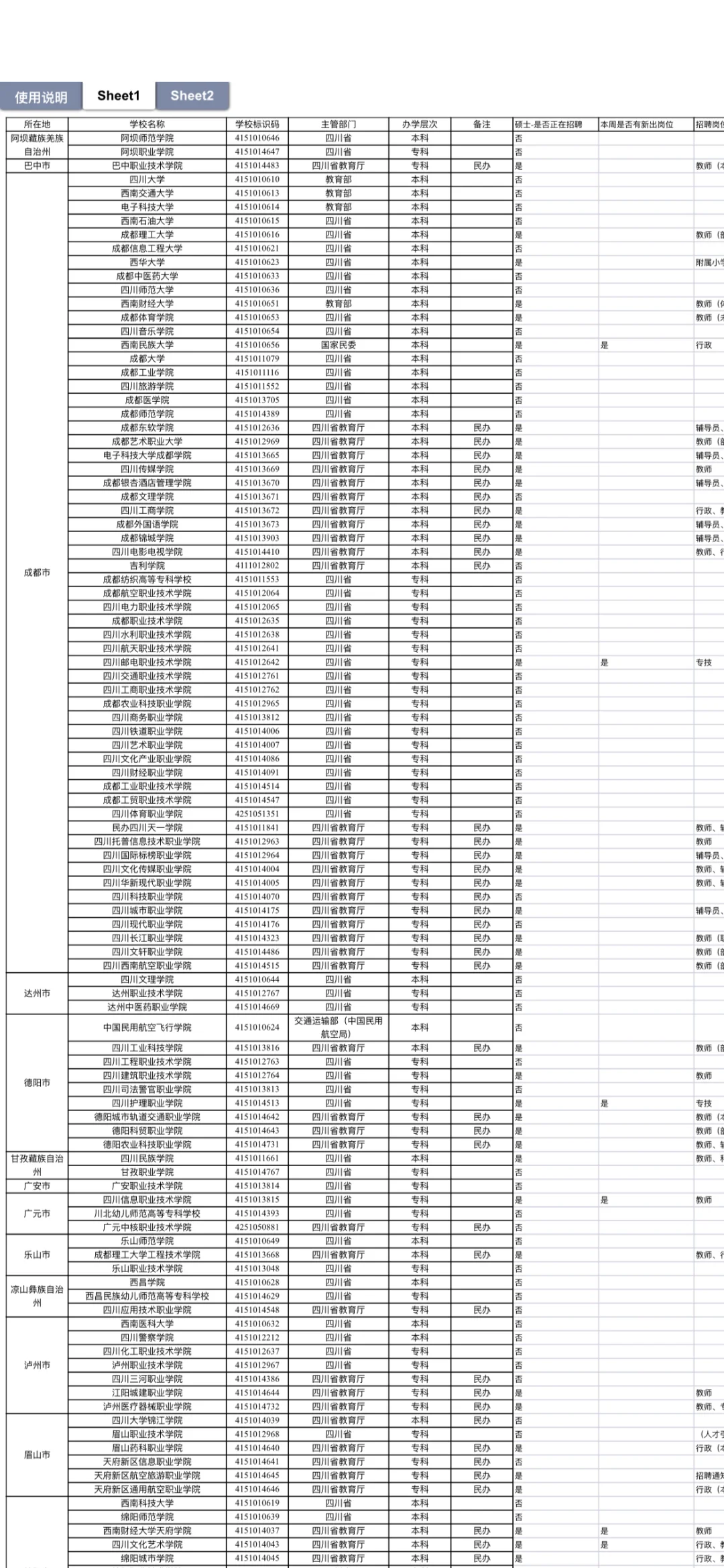硕士进高校｜山东153所高校岗位大盘点