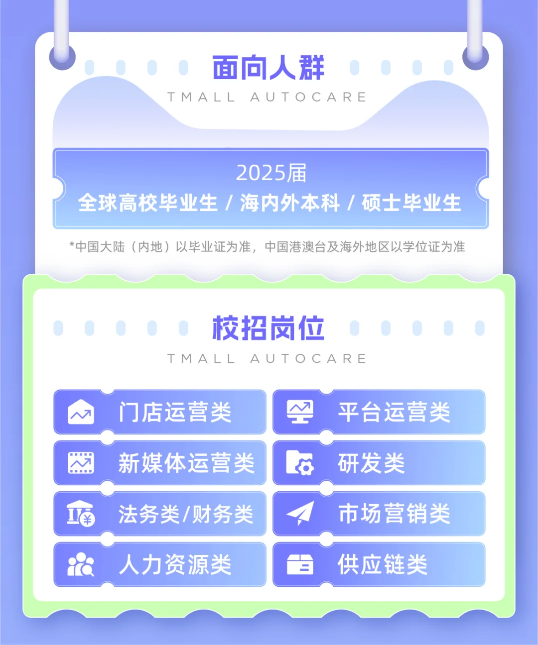 天猫养车2025届管培生招聘正式启动‼️