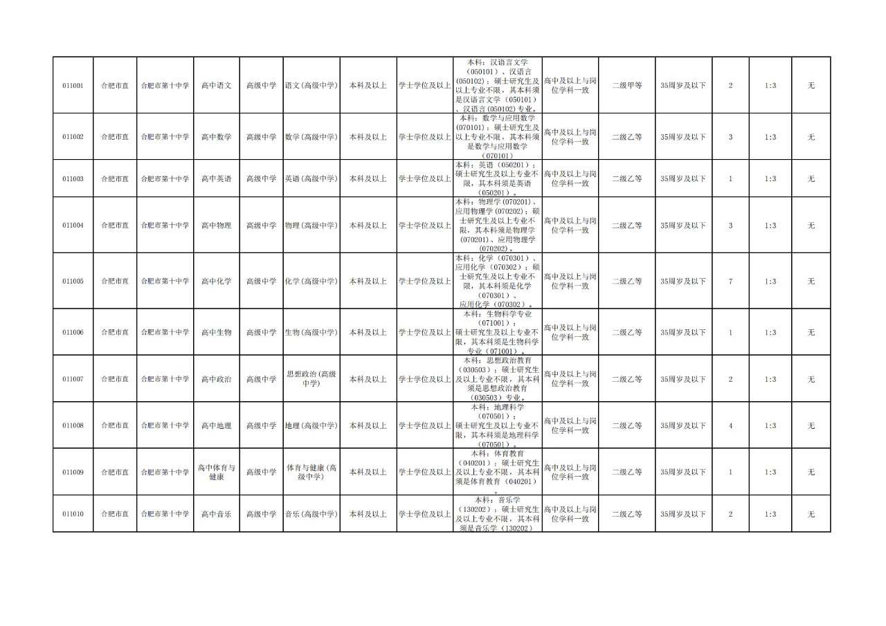 震惊，合肥市直教师岗扩招298人