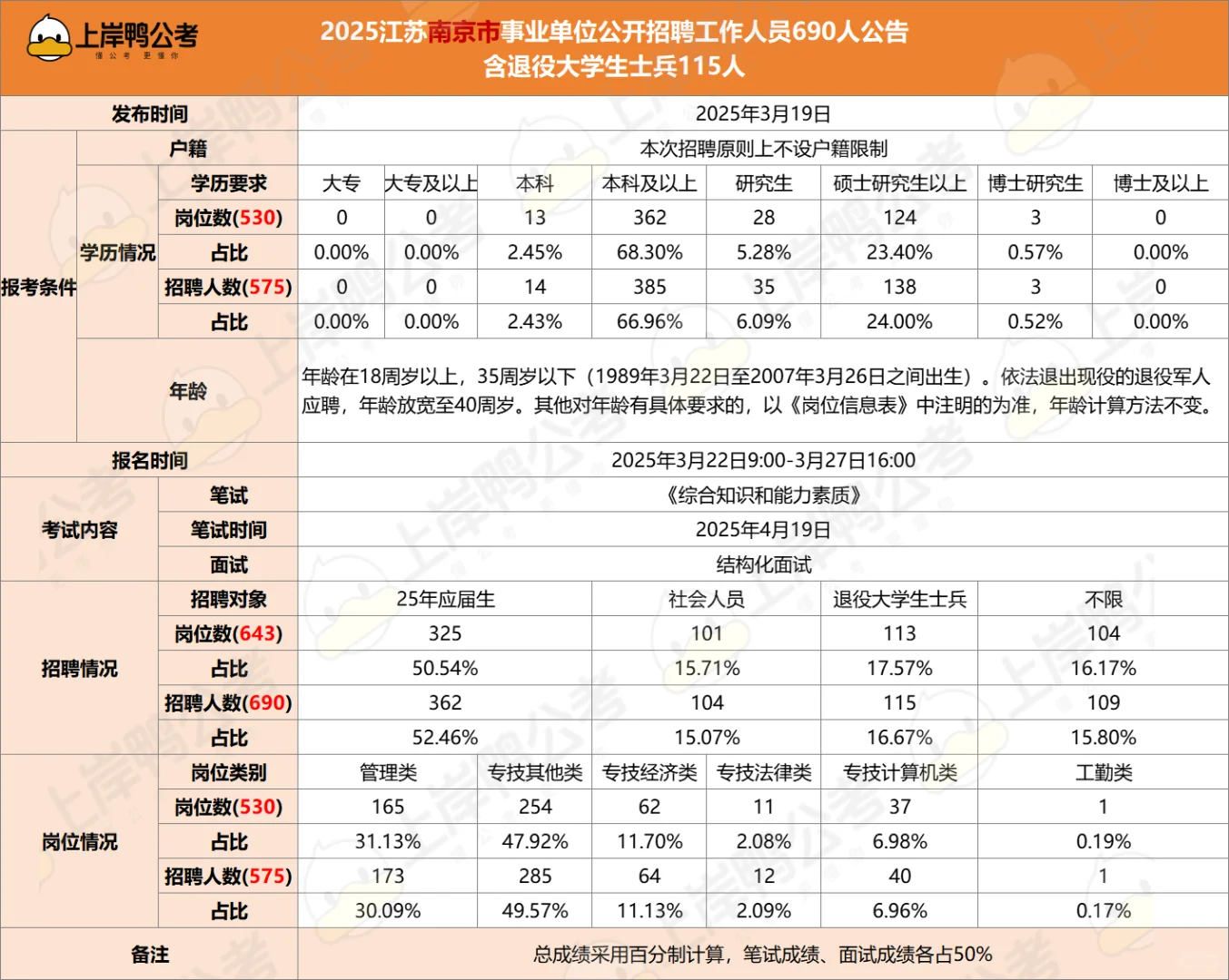 江苏事业单位部分地市招聘要求详解~