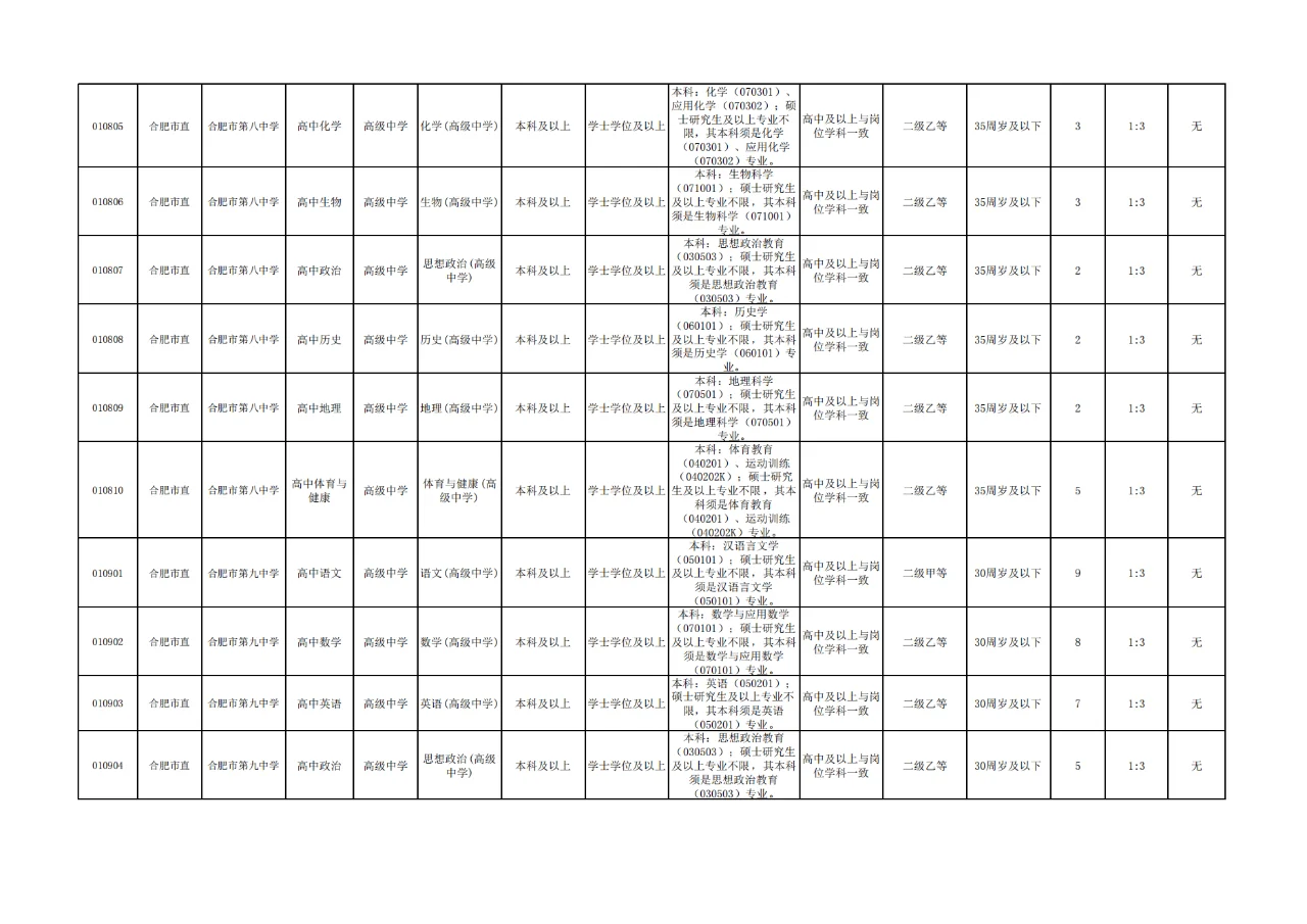 震惊，合肥市直教师岗扩招298人