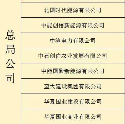 一手资源,无区域总局公司