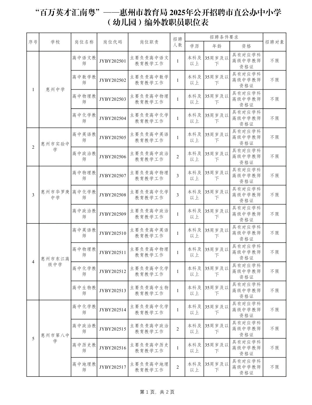 新出编制！惠州市教育局招聘教师40人