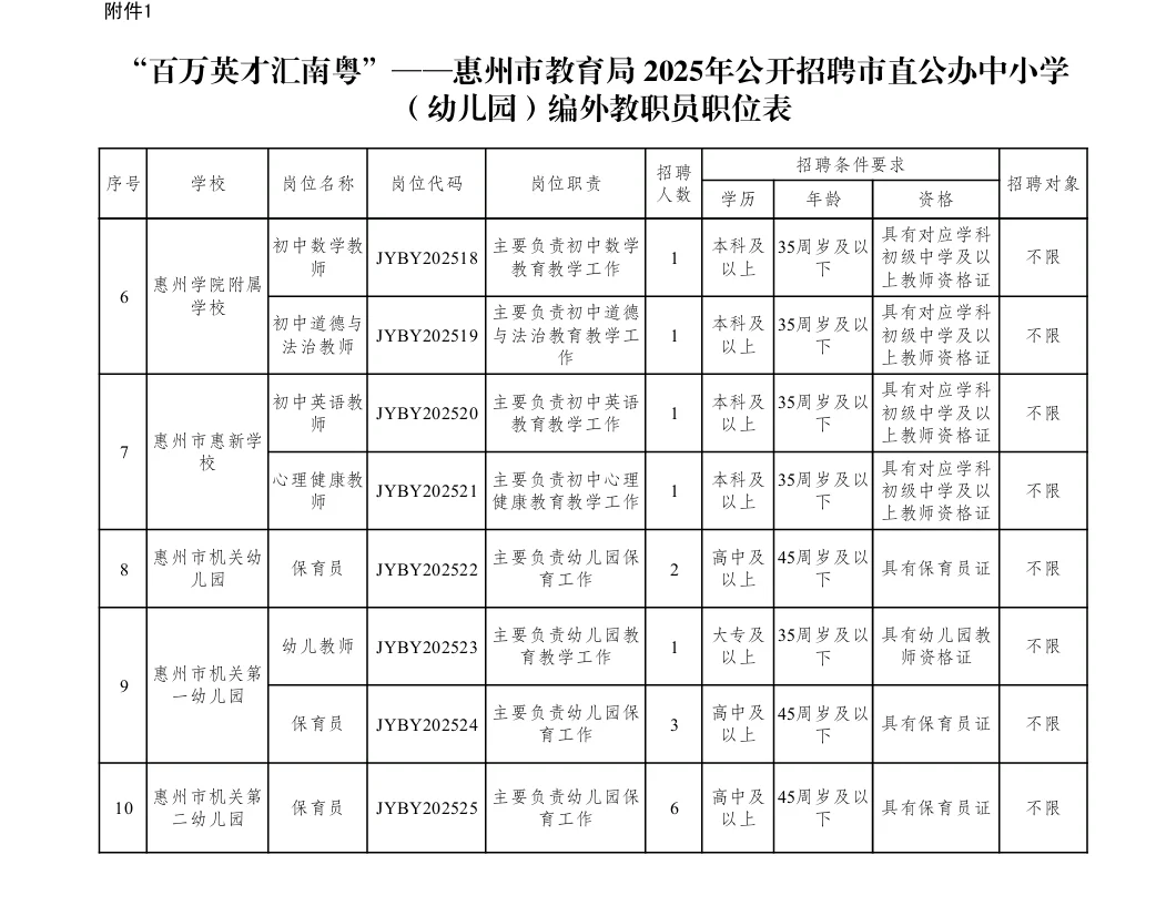 新出编制！惠州市教育局招聘教师40人